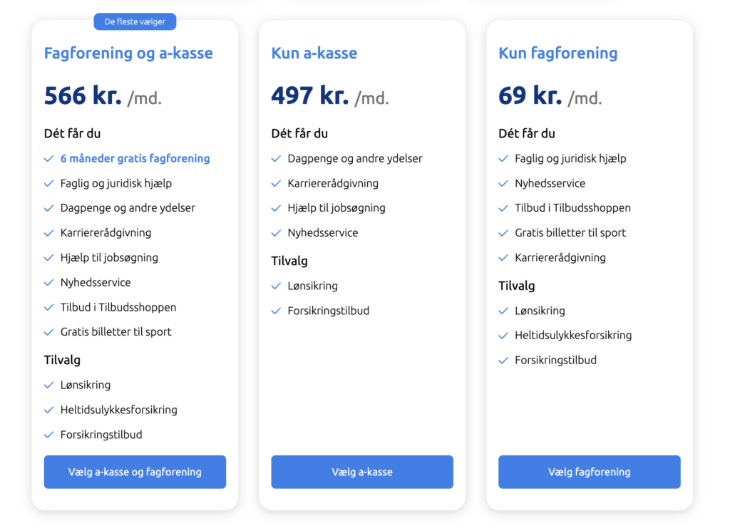 Det Faglige Hus priser