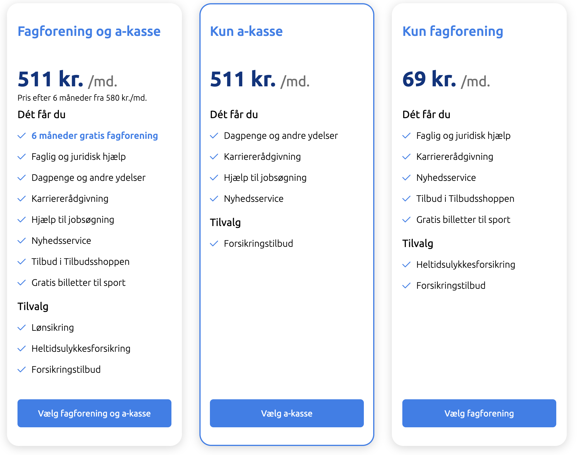 Det Faglige Hus priser